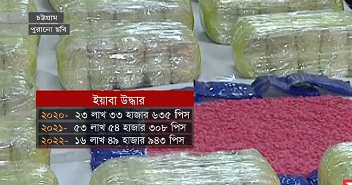 চট্টগ্রামে মাদক সাম্রাজ্যে ৬৫ গডফাদার!