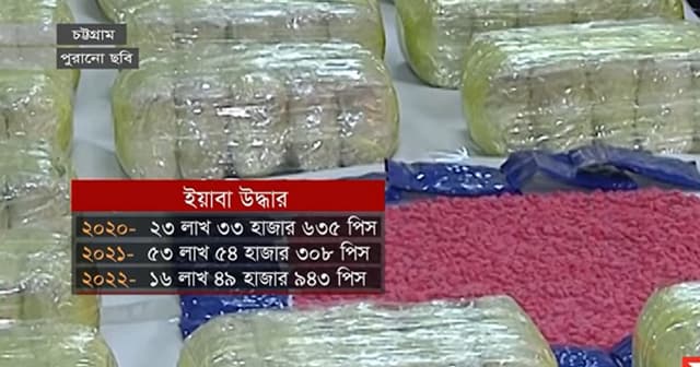 চট্টগ্রামে মাদক সাম্রাজ্যে ৬৫ গডফাদার!