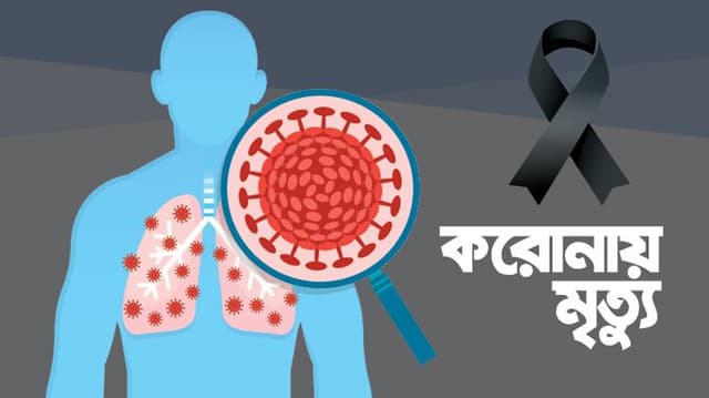 কুষ্টিয়ায় করোনা ও উপসর্গ নিয়ে ৭ জনের মৃত্যু