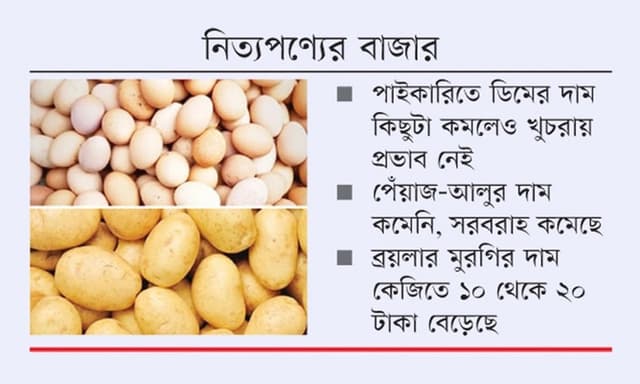 আমদানি হতে পারে আলুও,আরো আসছে ৬ কোটি ডিম