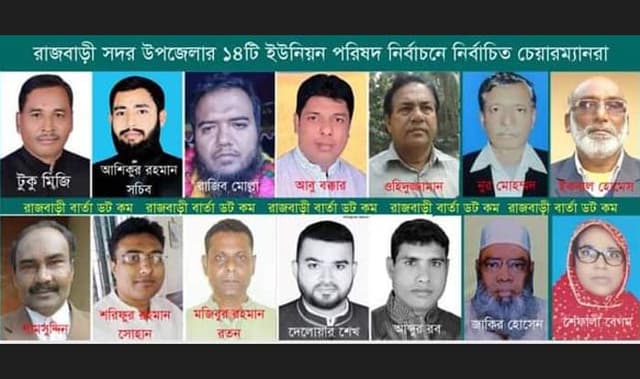 ইউপি নির্বাচন: রাজবাড়ীতে আ'লীগ ৬, বিএনপি ৩ ও ৫টিতে স্বতন্ত্র প্রার্থী বিজয়ী